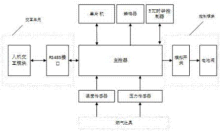 一种集成灶智能控制系统的制作方法与工艺