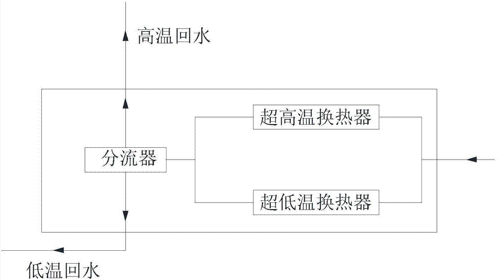 CO2空气源热泵机组的制作方法与工艺