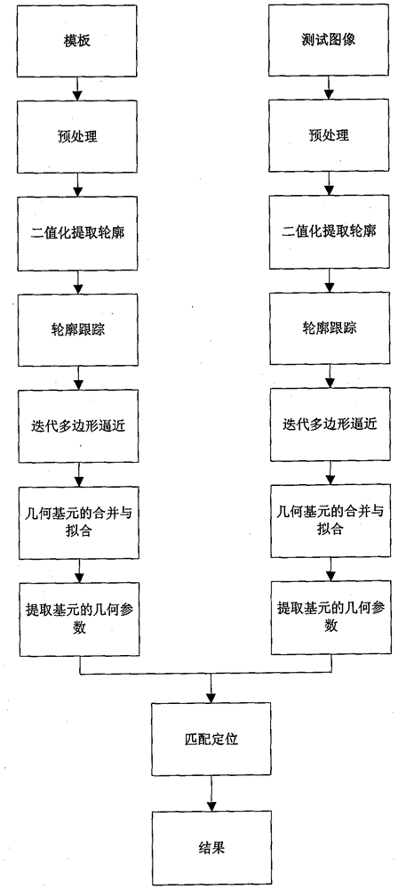 一種具有圓弧幾何基元的實時定位與匹配方法與制造工藝