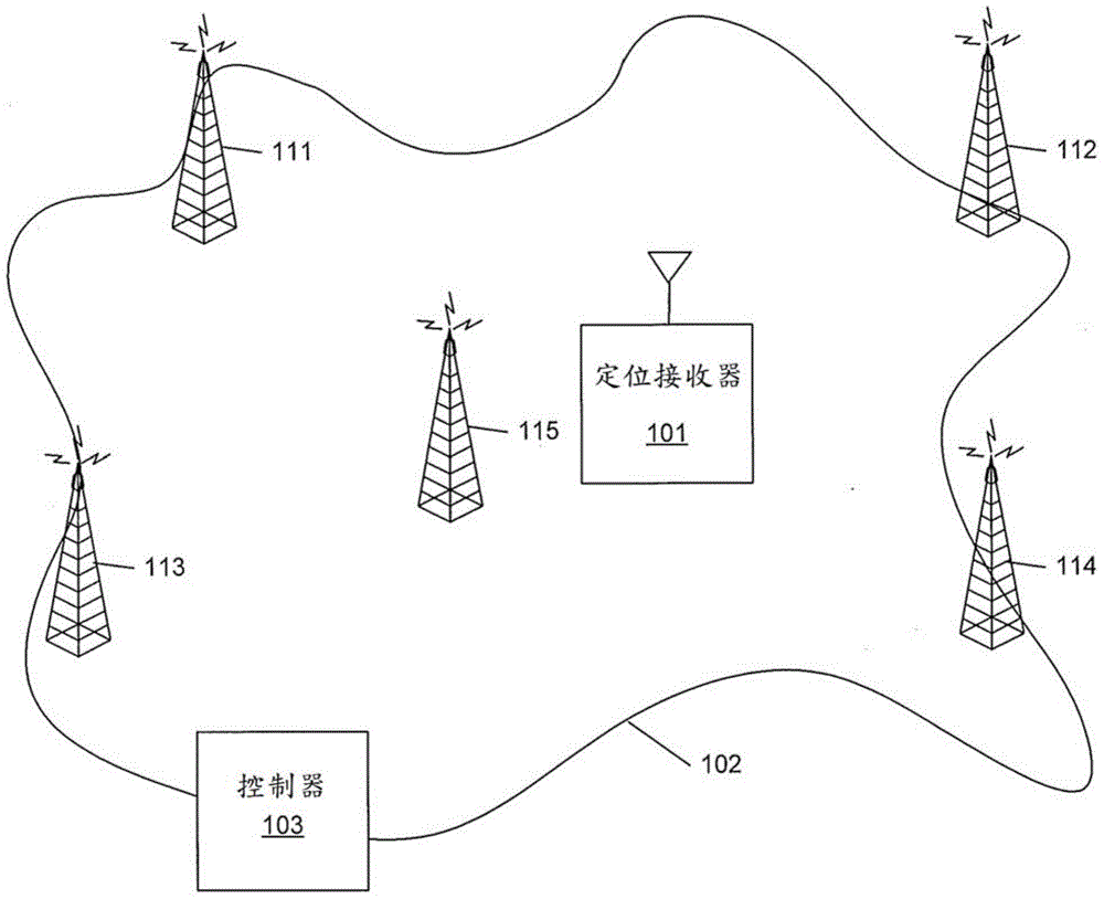 用于地面型定位信標塔網(wǎng)絡的系統(tǒng)及方法與制造工藝
