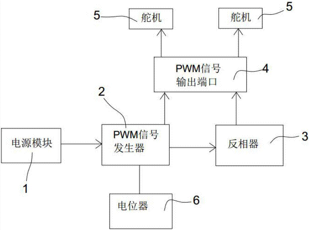 一種電位器可調式互補輸出PWM信號發生器的制作方法與工藝