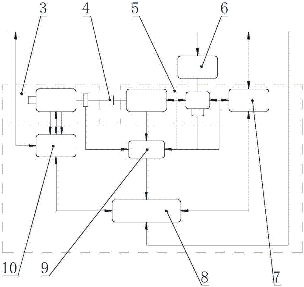 一種用于測(cè)試電動(dòng)汽車驅(qū)動(dòng)電機(jī)系統(tǒng)可靠性的試驗(yàn)臺(tái)架的制作方法與工藝