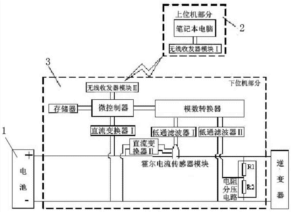 基于自供電的電動汽車功耗實時測量裝置的制作方法