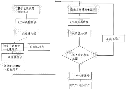 一种临近带电施工测距报警装置的制作方法