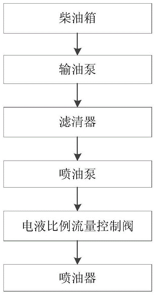 一種多工作點柴油發(fā)動機及其控制方法與制造工藝