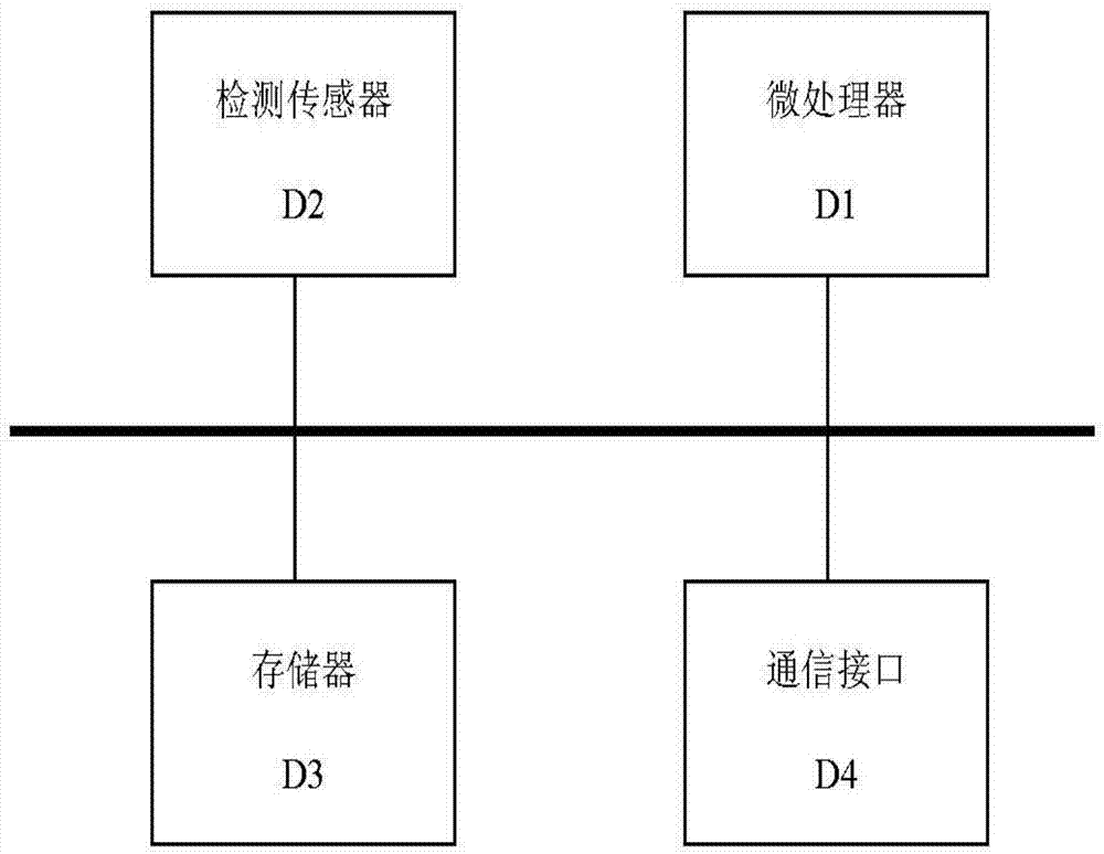 一種空中不同高度粉塵顆粒物含量的同步檢測裝置的制作方法