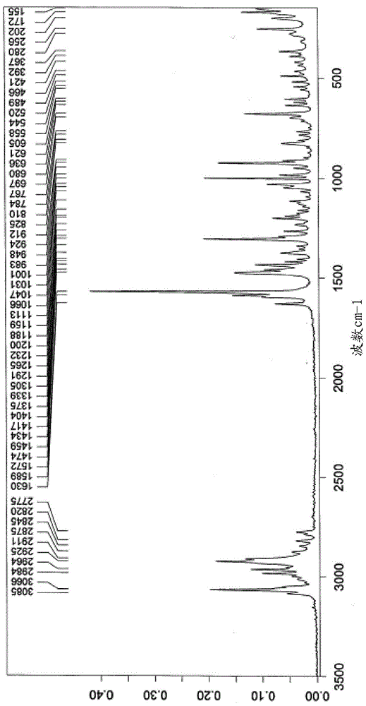 晶态的(1r,4r)‑6’‑氟‑N,N‑二甲基‑4‑苯基‑4’,9’‑二氢‑3’H‑螺[环己烷‑1,1’‑吡喃并[3,4,b]吲哚]‑4‑胺的制造方法与工艺