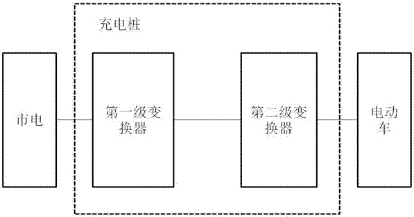 一種寬電壓輸出范圍的DC/DC變換電路及充電樁的制作方法與工藝