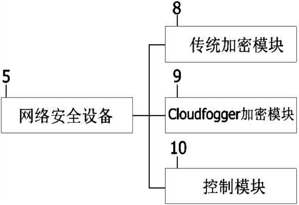 一種網(wǎng)絡(luò)安全終端的制作方法與工藝