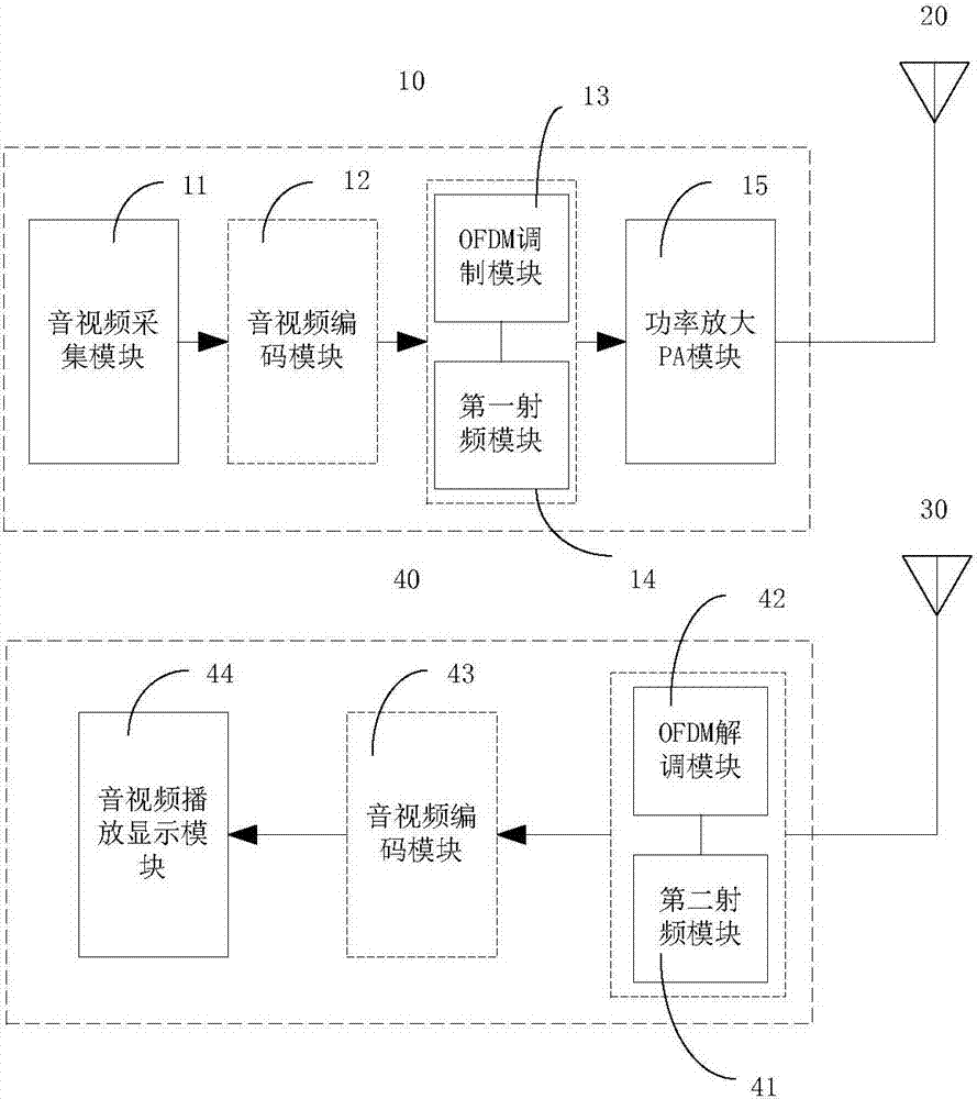 一种无线视频传输系统的利记博彩app与工艺