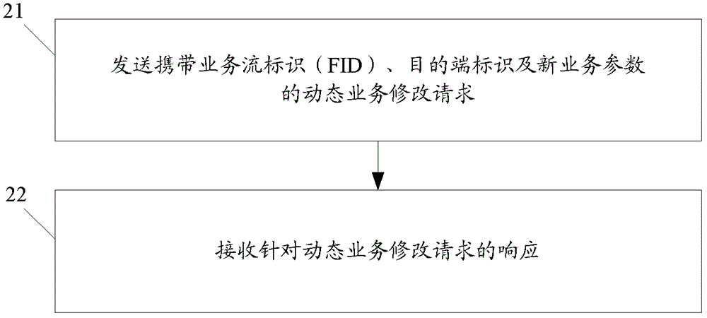 業(yè)務(wù)流刪除方法及裝置與制造工藝