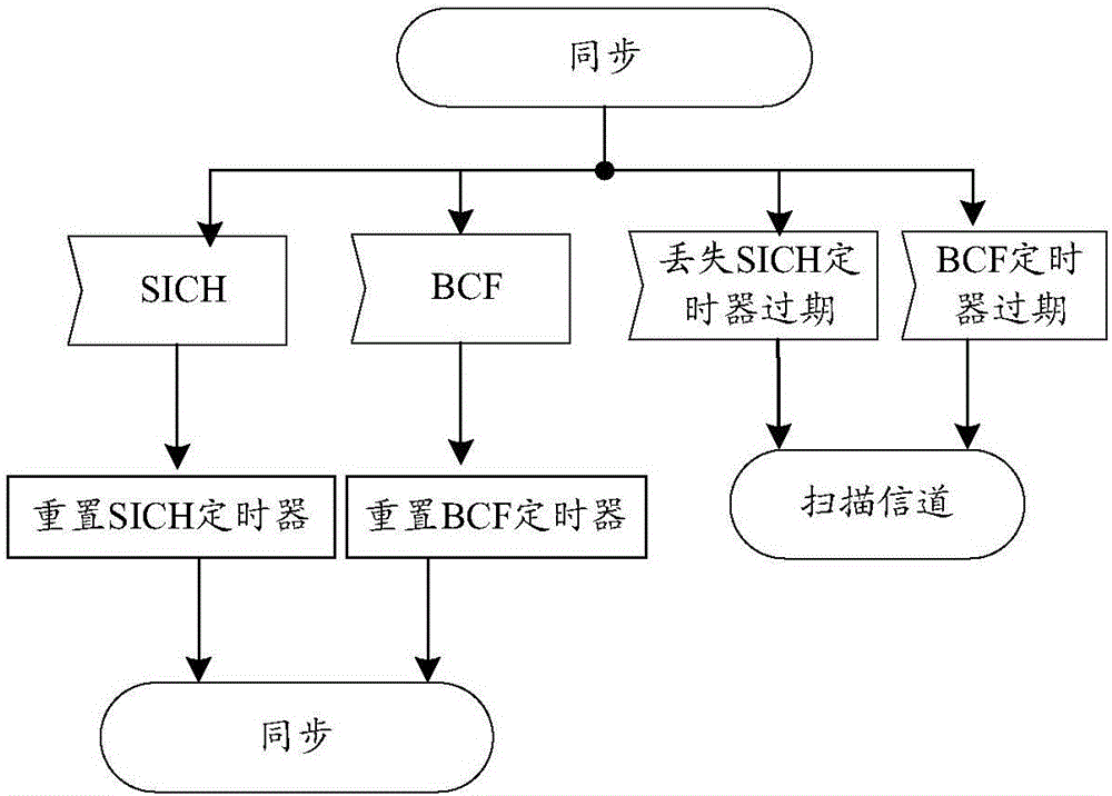 用于接入无线网络的方法及装置与制造工艺