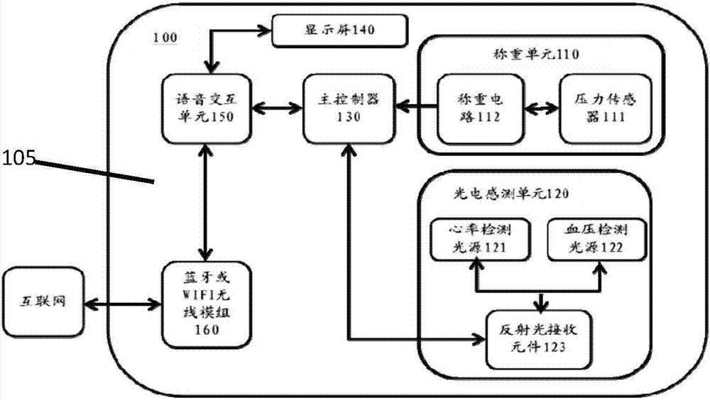 智能体重秤的制作方法