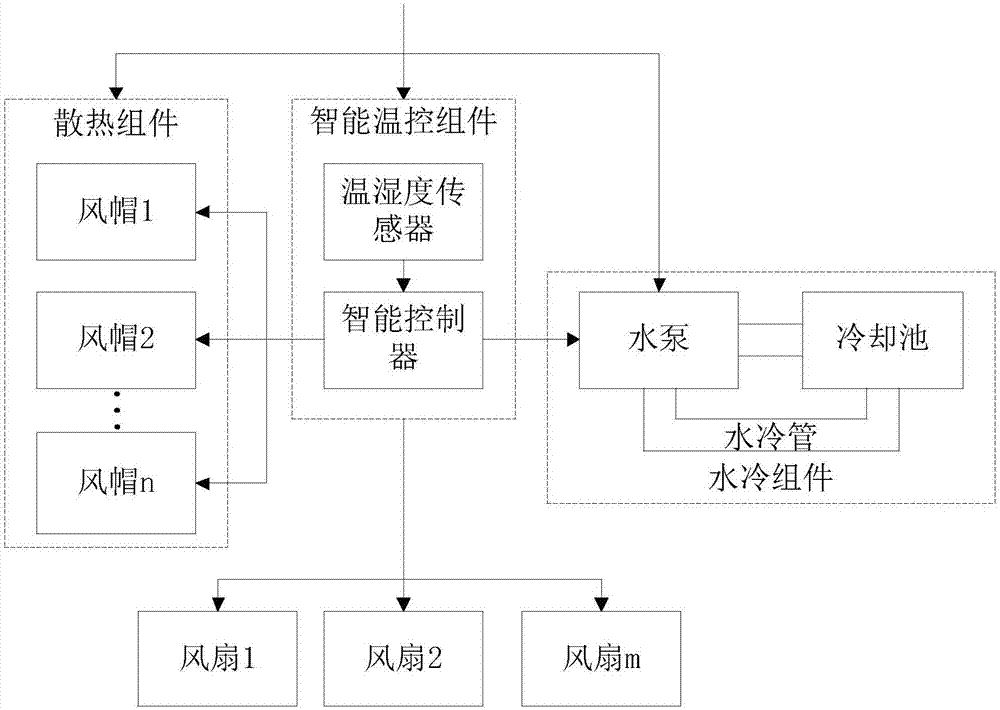 一種機(jī)柜散熱裝置及系統(tǒng)的制作方法