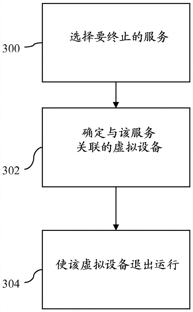 虚拟设备部署的制作方法与工艺