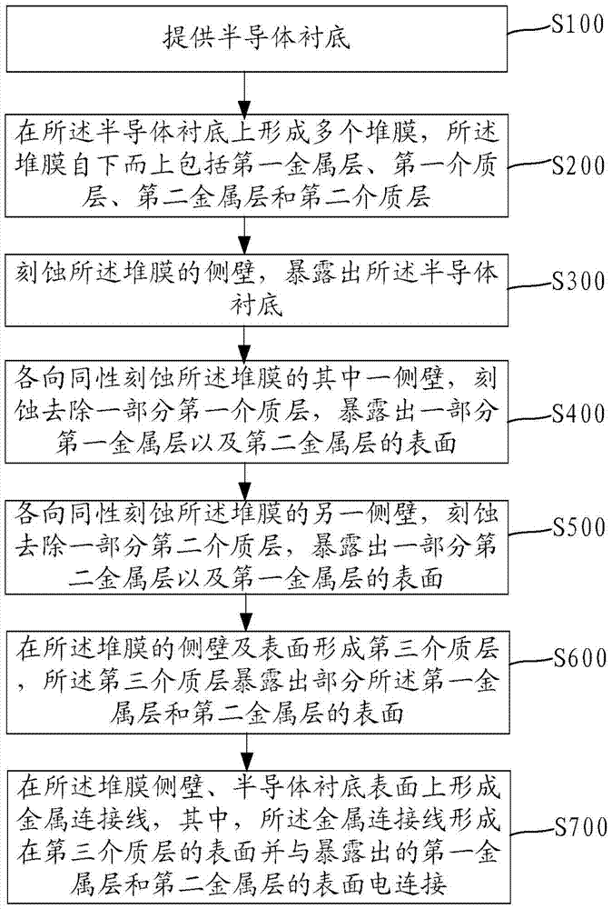 高密度電容器結構及其制作方法與流程