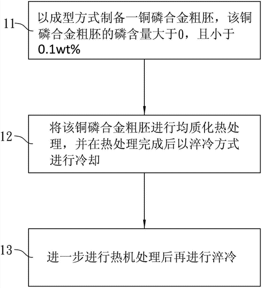 用于電鍍的陽(yáng)極材料的制備方法及具有黑膜的陽(yáng)極材料與流程