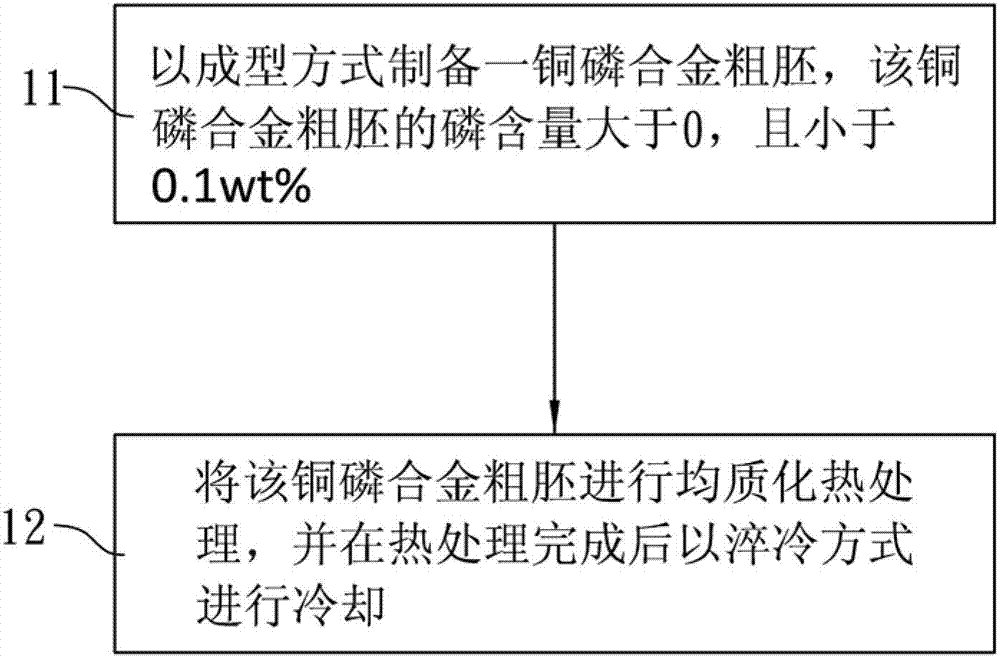 用于電鍍的陽極材料的制備方法及具有黑膜的陽極材料與流程