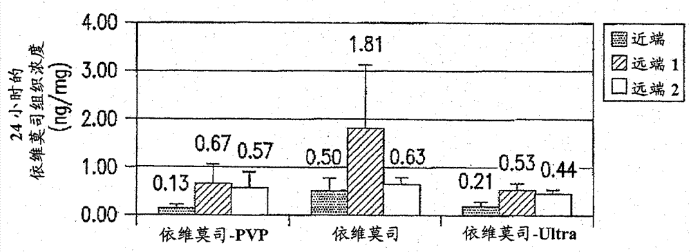 藥物涂層球囊導(dǎo)管和藥代動(dòng)力學(xué)特征的制作方法與工藝