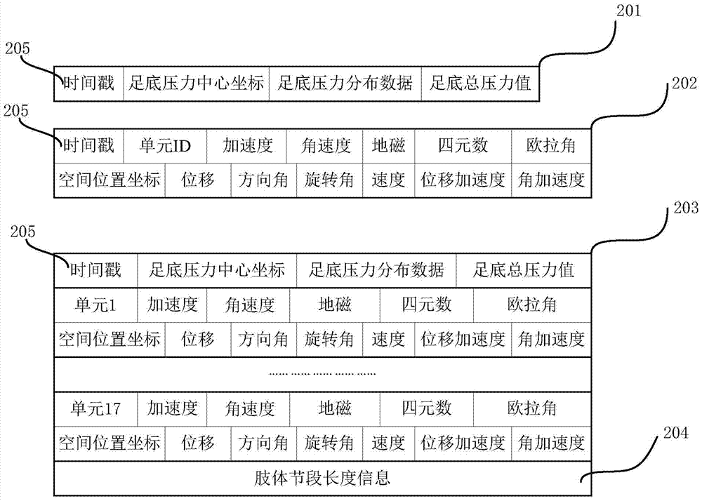 一種基于數(shù)字化場地和無線動作捕捉設(shè)備的舞蹈訓(xùn)練評估系統(tǒng)的制作方法與工藝