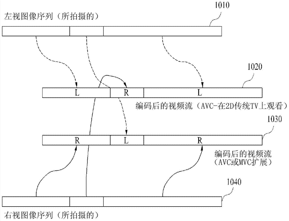 廣播接收機(jī)及其視頻數(shù)據(jù)處理方法與流程