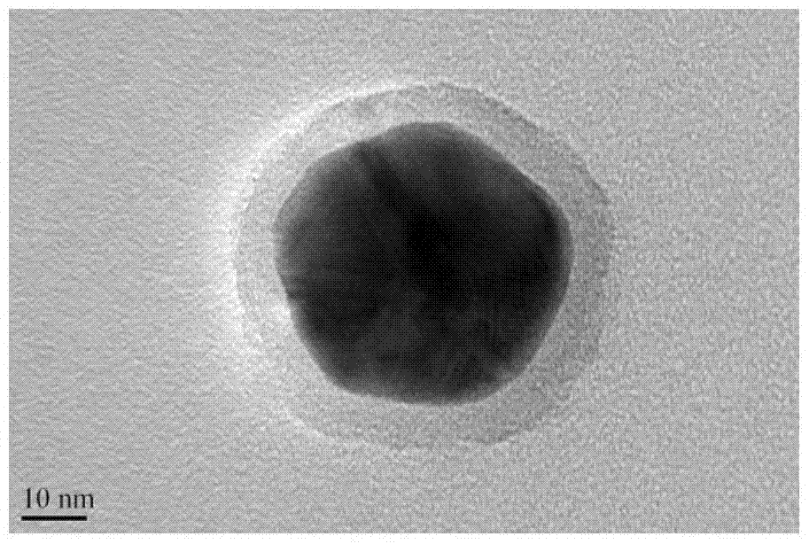 一种二氧化硅包覆金银合金纳米颗粒的方法与流程