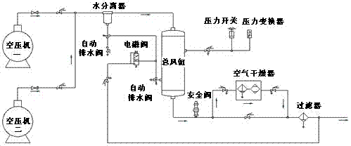 機(jī)車雙空壓機(jī)控制裝置的制作方法