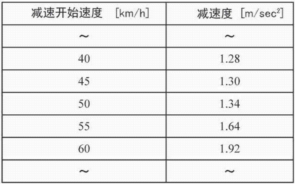 駕駛輔助裝置及駕駛輔助方法與流程