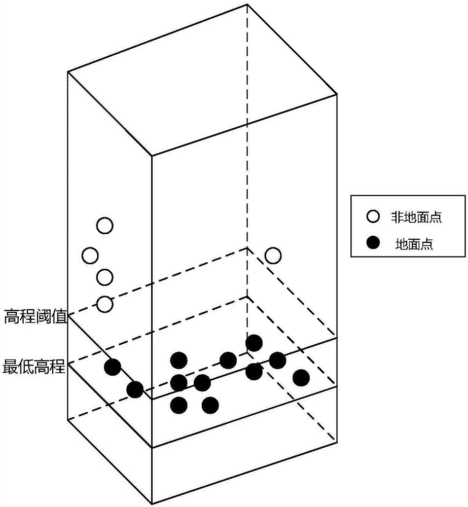 基于激光扫描离散点强度梯度的道路标线自动化提取方法与流程