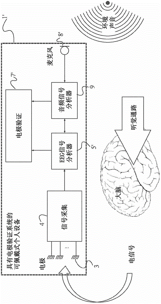 具有電極驗證的個人EEG監(jiān)測裝置的制作方法