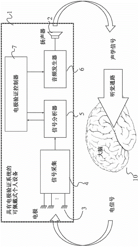 具有電極驗(yàn)證的個(gè)人EEG監(jiān)測裝置的制作方法