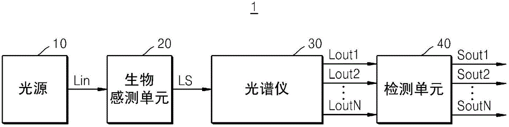 光學(xué)生物傳感器、包括該光學(xué)生物傳感器的生物感測系統(tǒng)和制造光學(xué)生物傳感器的方法與流程