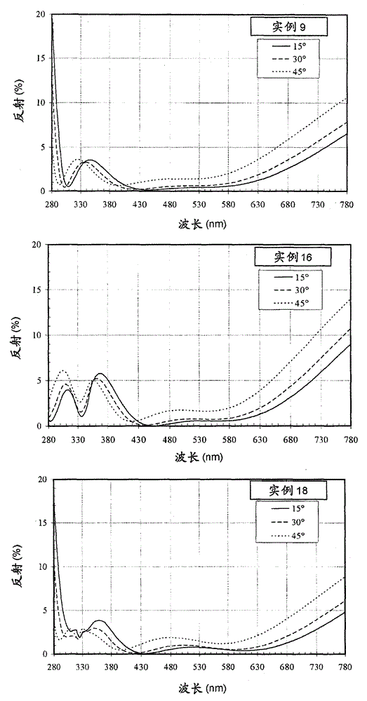 包括在紫外區(qū)和可見光區(qū)中具有低反射的抗反射涂層的光學(xué)制品的制作方法與工藝