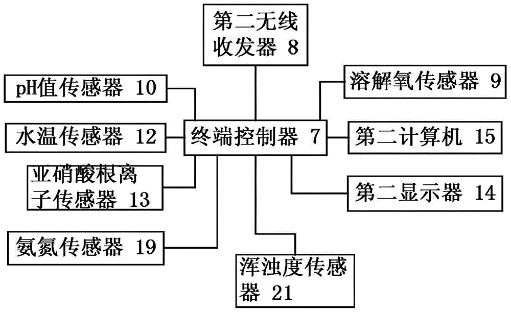 梭子蟹幼苗培养液监测装置及控制方法与流程