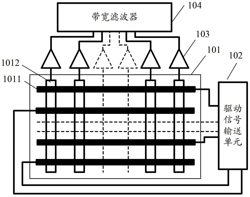 一种触摸信号扫描装置及扫描方法与流程