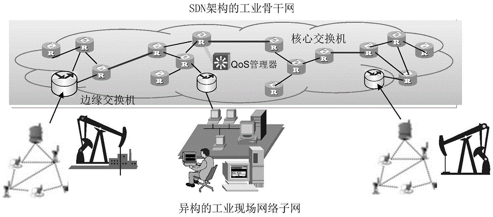 在Openflow交換機(jī)中實(shí)現(xiàn)支持多種工業(yè)網(wǎng)絡(luò)傳輸協(xié)議的方法與流程