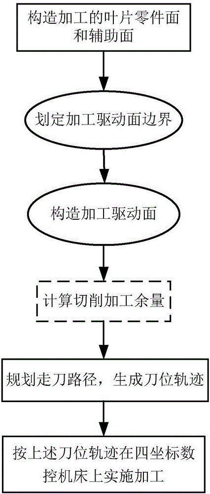 基于Newton插值的薄壁葉片九點控制變余量銑削方法與流程