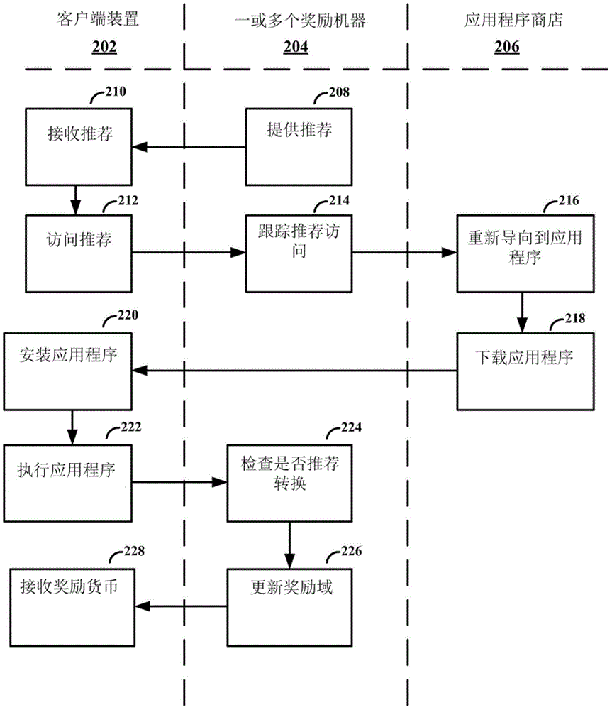 用于奖励应用程序安装的系统及方法与流程