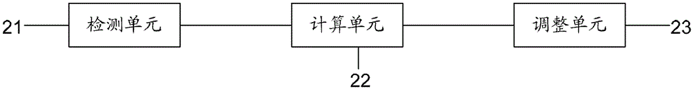 電動交通工具的電機(jī)轉(zhuǎn)子電角度檢測電路的制作方法與工藝