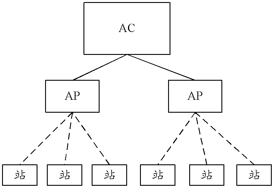 保持多播業(yè)務(wù)連續(xù)的方法及系統(tǒng)與流程