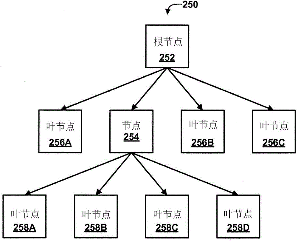 多度量濾波的制作方法與工藝