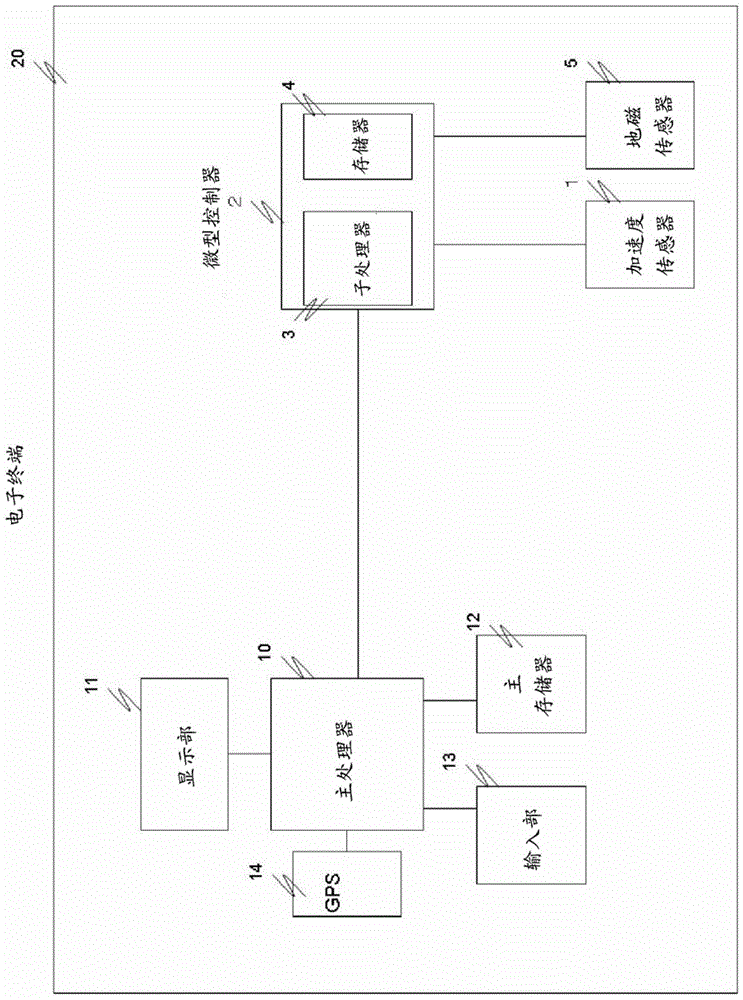 半導體裝置以及電子終端的制作方法