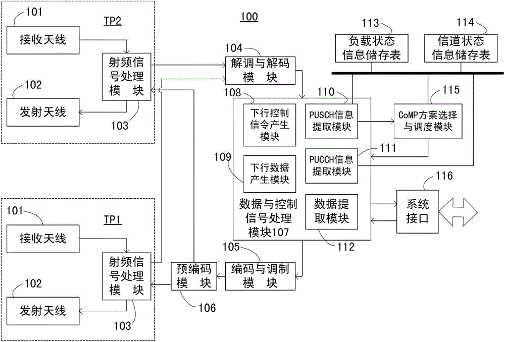 基站向終端傳輸數(shù)據(jù)的方法、基站裝置及中心控制服務(wù)器與流程