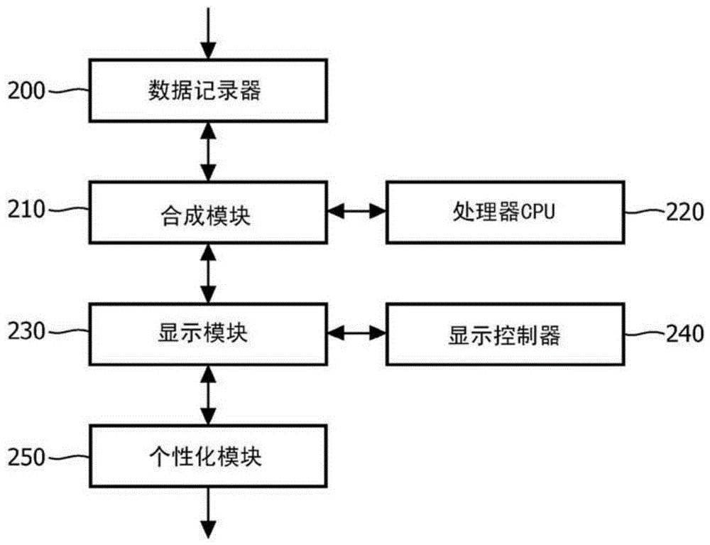 用于識(shí)別處于轉(zhuǎn)化為阿爾茨海默病的風(fēng)險(xiǎn)中的具有輕度認(rèn)知障礙的患者的系統(tǒng)的制作方法與工藝