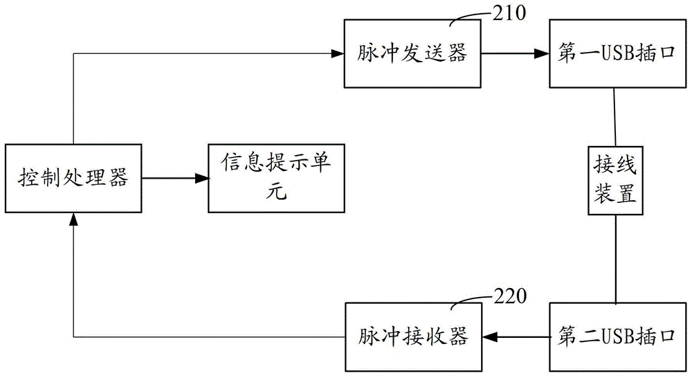 USB通信線檢測裝置的制作方法