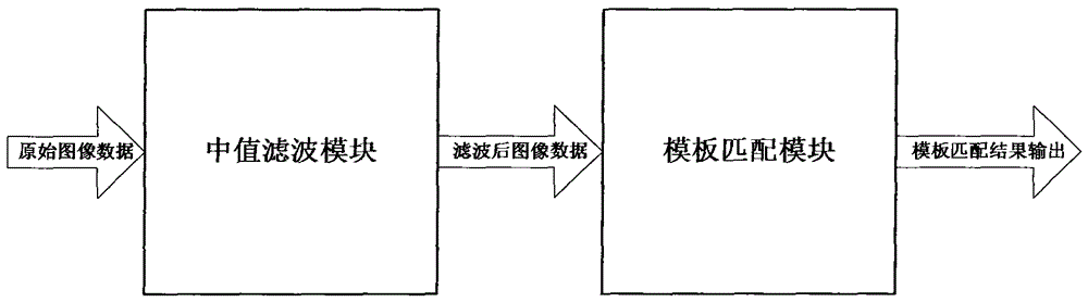 一種用于實(shí)時(shí)圖像識別的串行濾波匹配方法及系統(tǒng)與流程