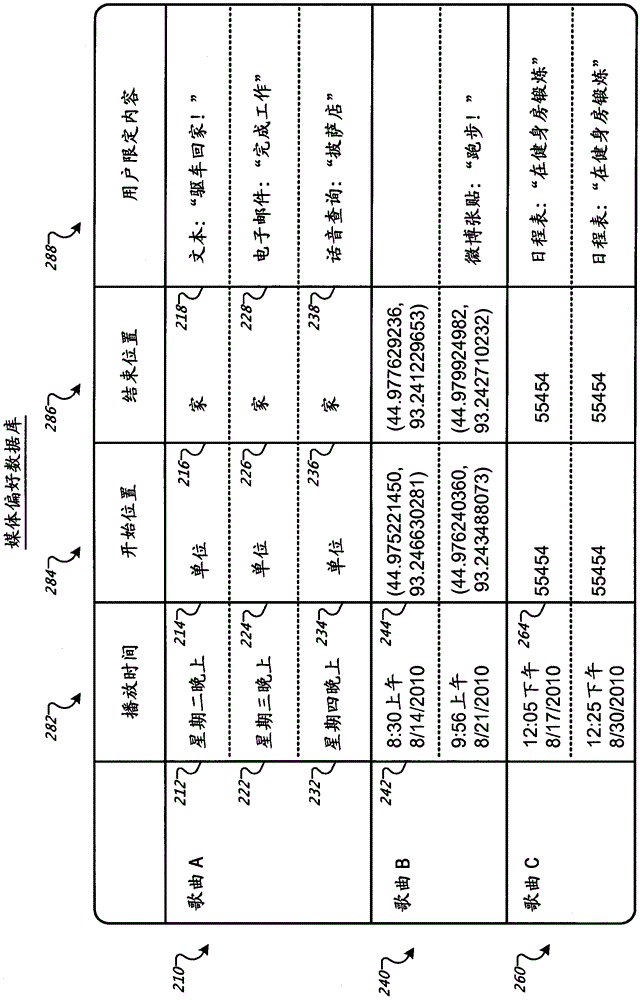 使用媒體文件加載移動計算設備的制作方法與工藝