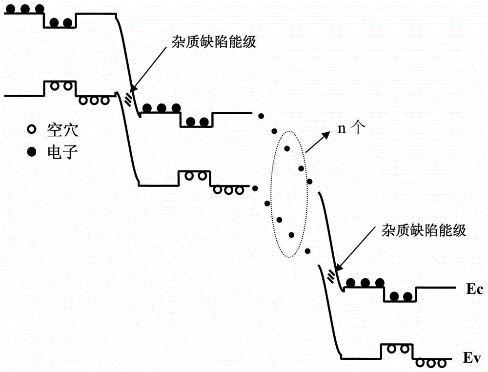 多有源区高效率光电子器件的制作方法与工艺