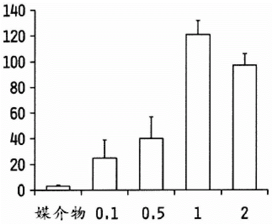 用于治療創(chuàng)傷后應激障礙的方法與流程