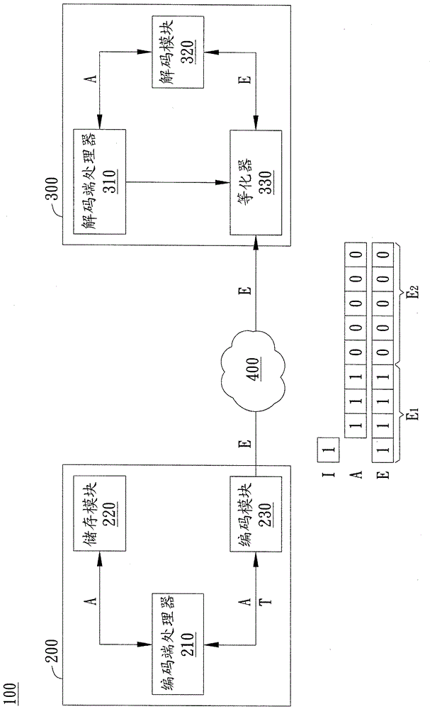 數(shù)字數(shù)據(jù)處理方法及數(shù)字數(shù)據(jù)傳輸系統(tǒng)與流程